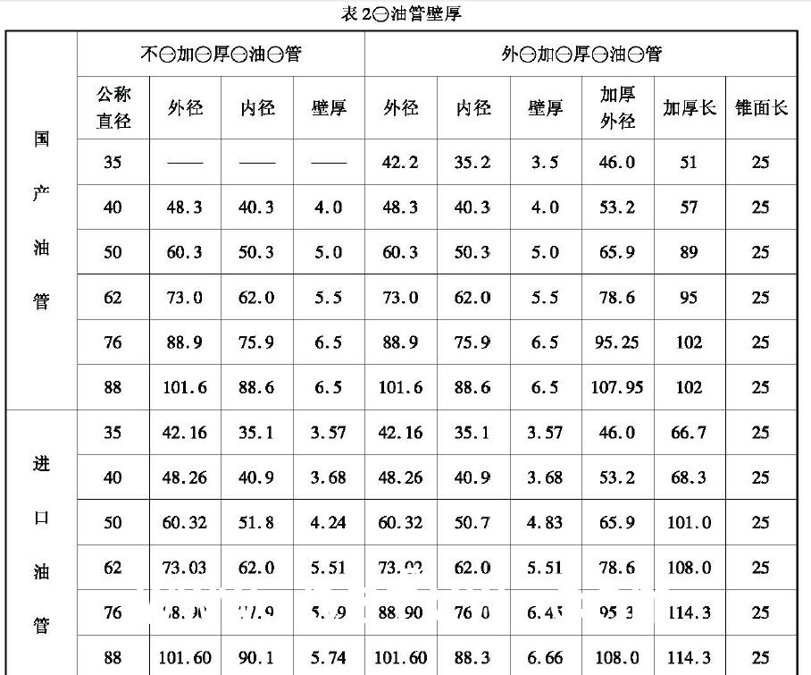 修復(fù)合格的泊管整齊排放在成品架上，成品架高出地面20cm ，油管接箍端面對(duì)齊
