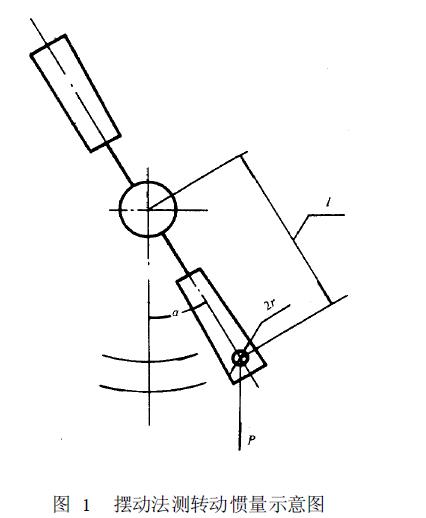 附加重塊P 的轉(zhuǎn)動慣量